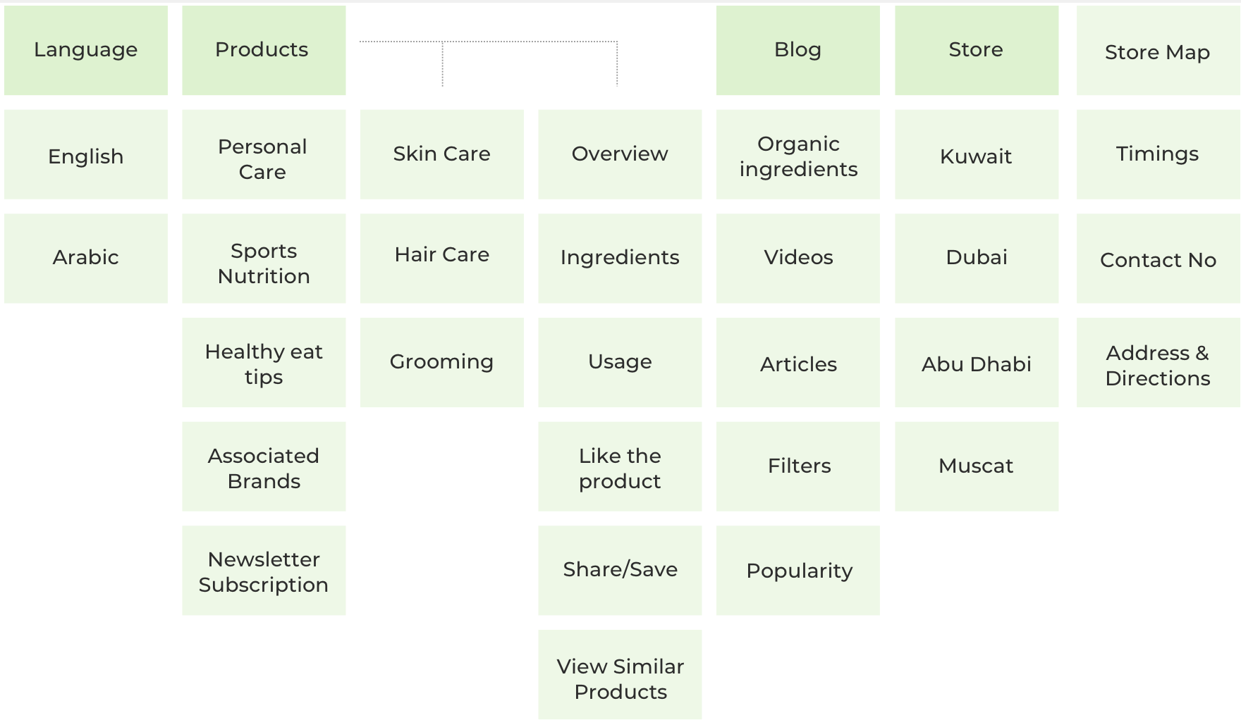 Beleaf - Page Flow