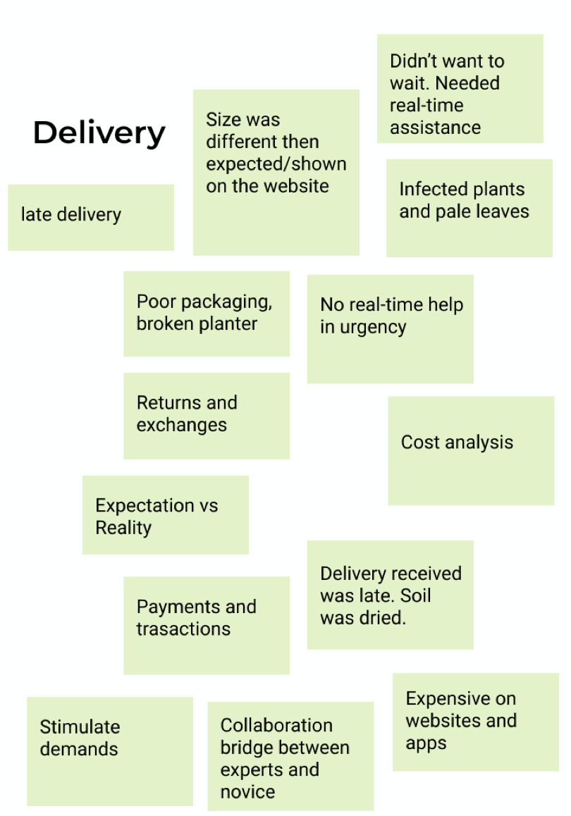 Affinity Map