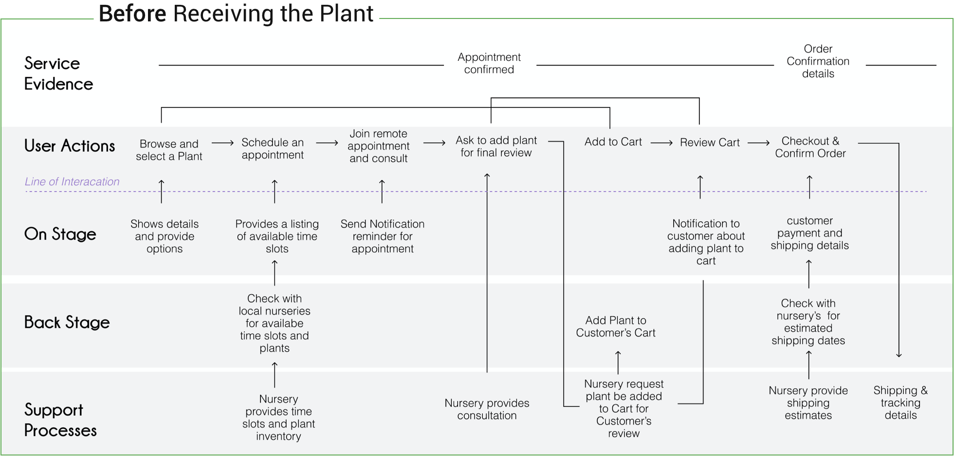 Systems Map